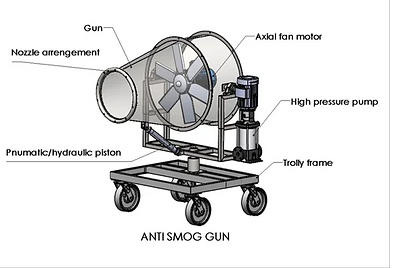 Anti - Smog Gun