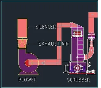 Wet Fume Scrubber 1